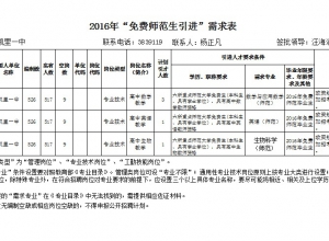 开云体育2016年免費師範生引進需求表